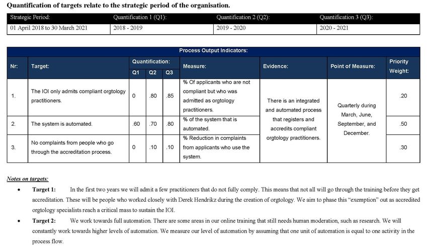 Step 7: Control the process. - UniOrg